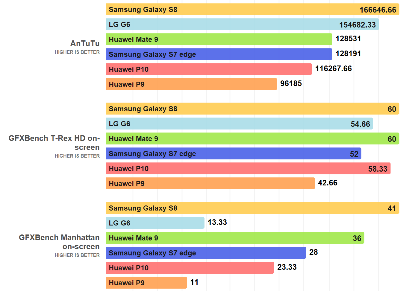 benchmarkp10