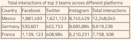 social-media-techshohor